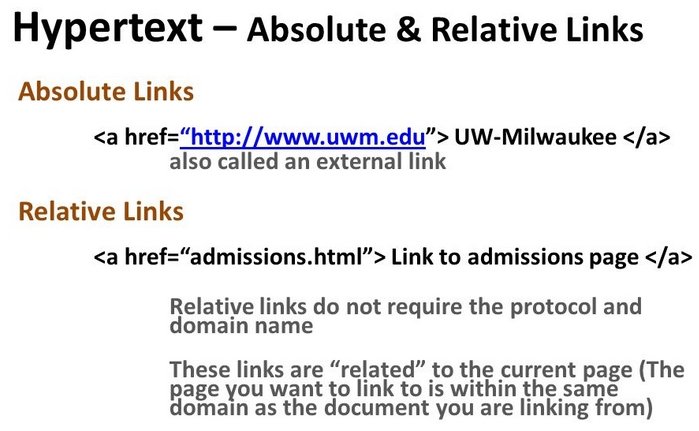 This is the diffeence between absolute links and relative links