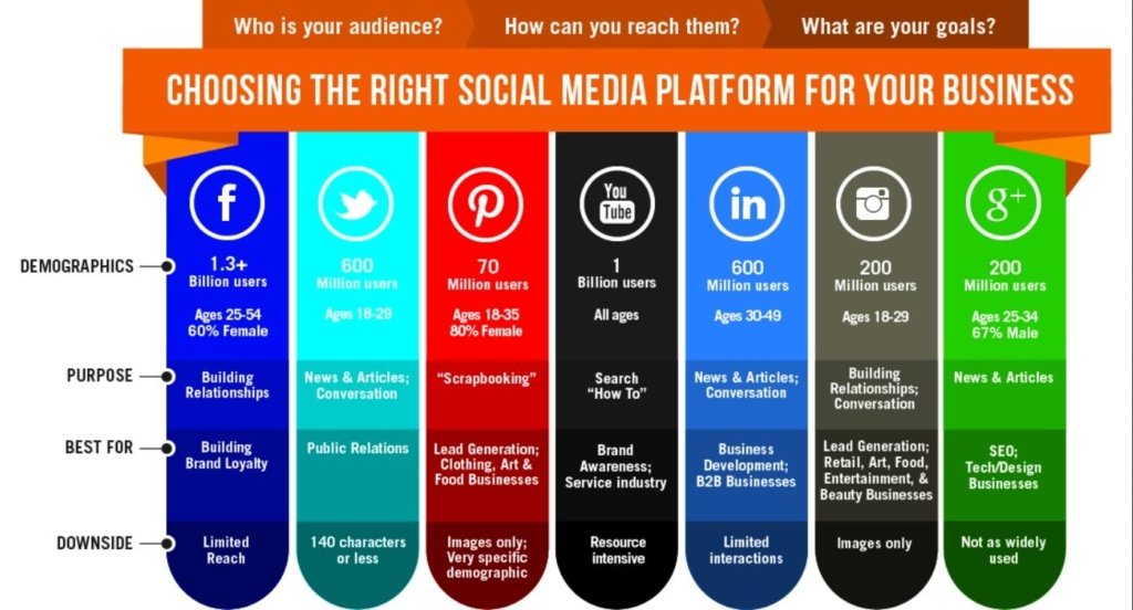 social media platforms