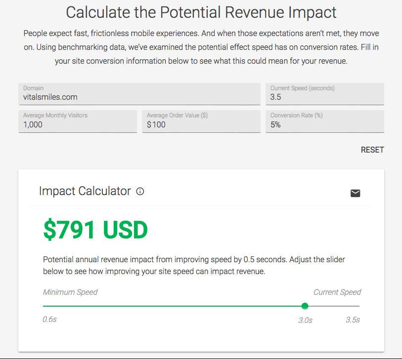 revenue impact calculator