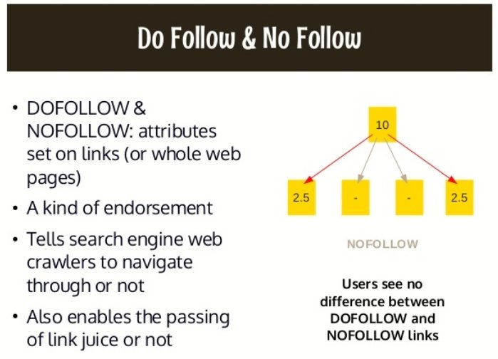 Illustration of a no follow and a do follow link