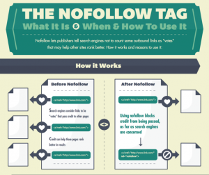 The no follow tag Infographic